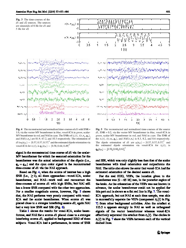 Download Voxel-ICA for reconstruction of source signal time-series and orientation in EEG and MEG.